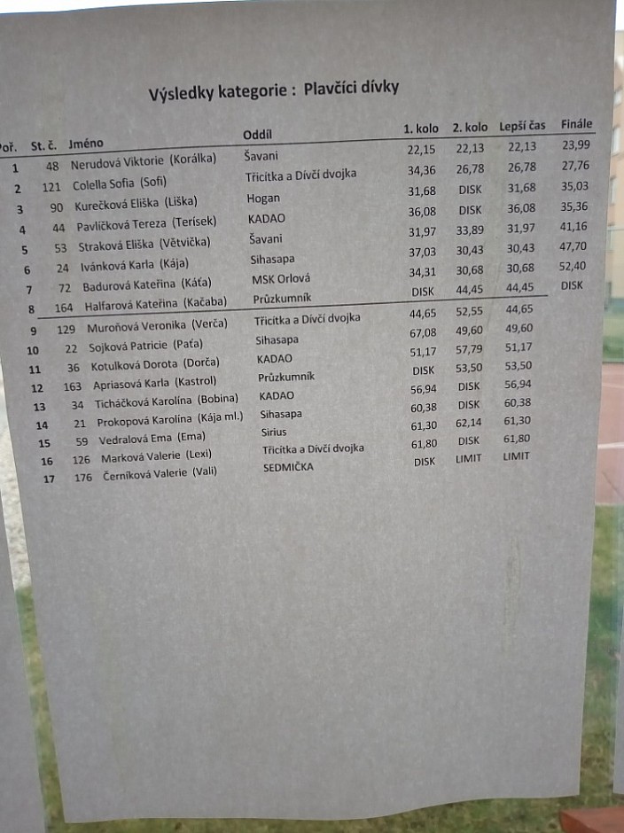 Uzlařská regata Ostrava 2020 (12)