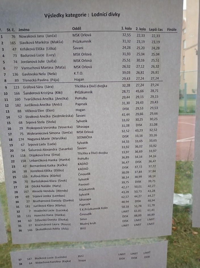 Uzlařská regata Ostrava 2020 (13)