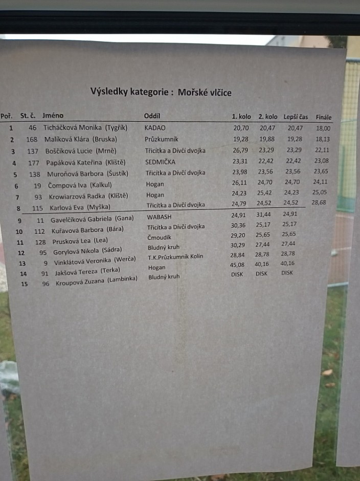 Uzlařská regata Ostrava 2020 (15)