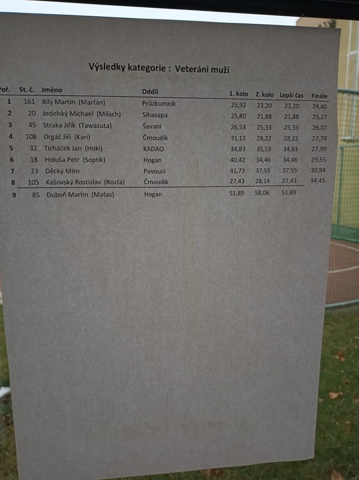 Uzlařská regata Ostrava 2020 (16)