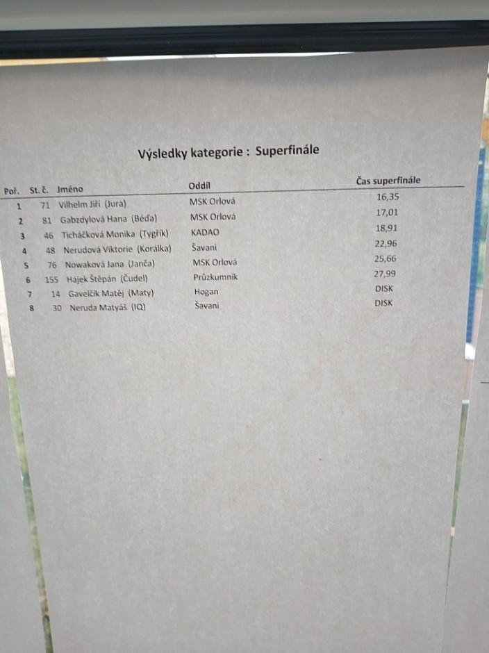 Uzlařská regata Ostrava 2020 (21)