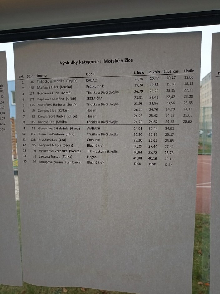 Uzlařská regata Ostrava 2020 (22)