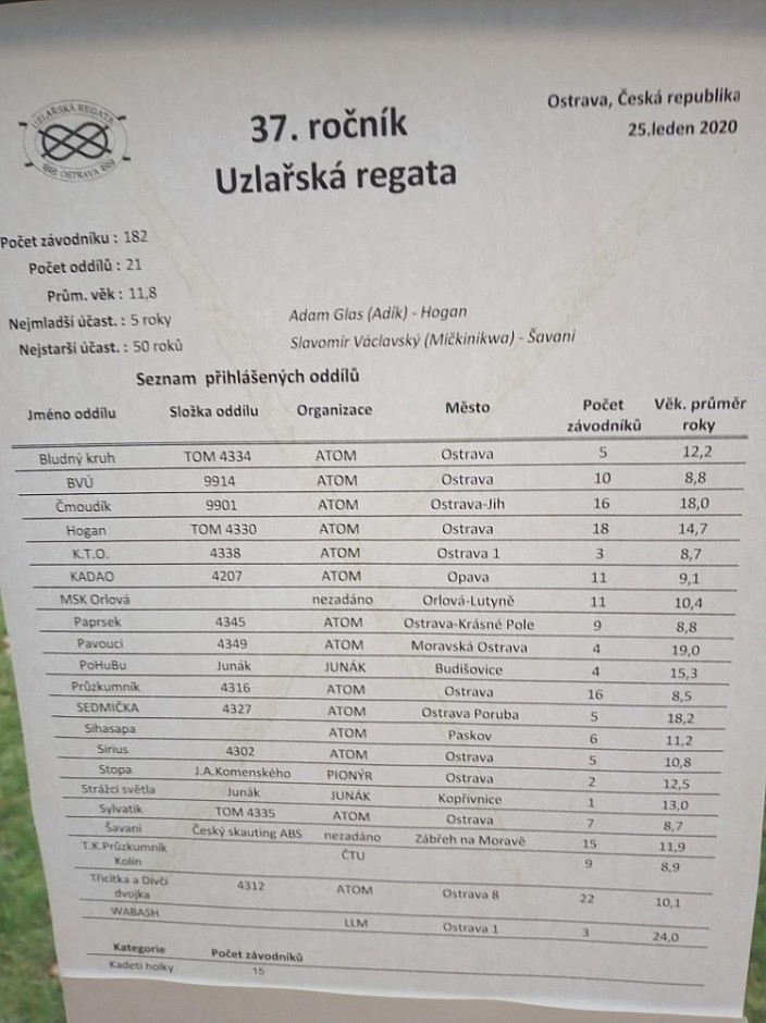 Uzlařská regata Ostrava 2020 (23)