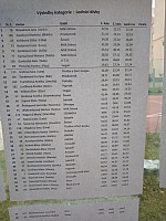 Uzlařská regata Ostrava 2020 (13)
