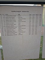Uzlařská regata Ostrava 2020 (15)