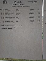 Uzlařská regata Ostrava 2020 (17)