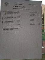 Uzlařská regata Ostrava 2020 (18)