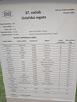 Uzlařská regata Ostrava 2020 (23)