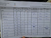 sraz Zbyslavice - září 2023 (11)